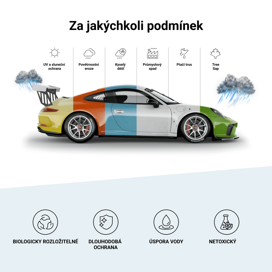 RESTORIDE – pokročilý nano štít pro maximální lesk a ochranu - Obrázek 4