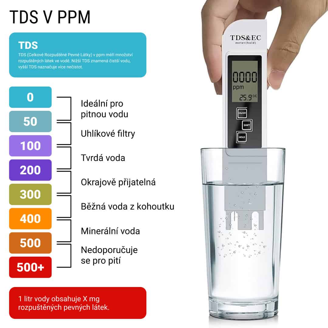 WATERGRADE™ PERO PRO KVALITU VODY - Obrázek 3